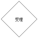 菱形: 受理
      