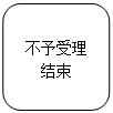 圆角矩形: 不予受理
      结束
      