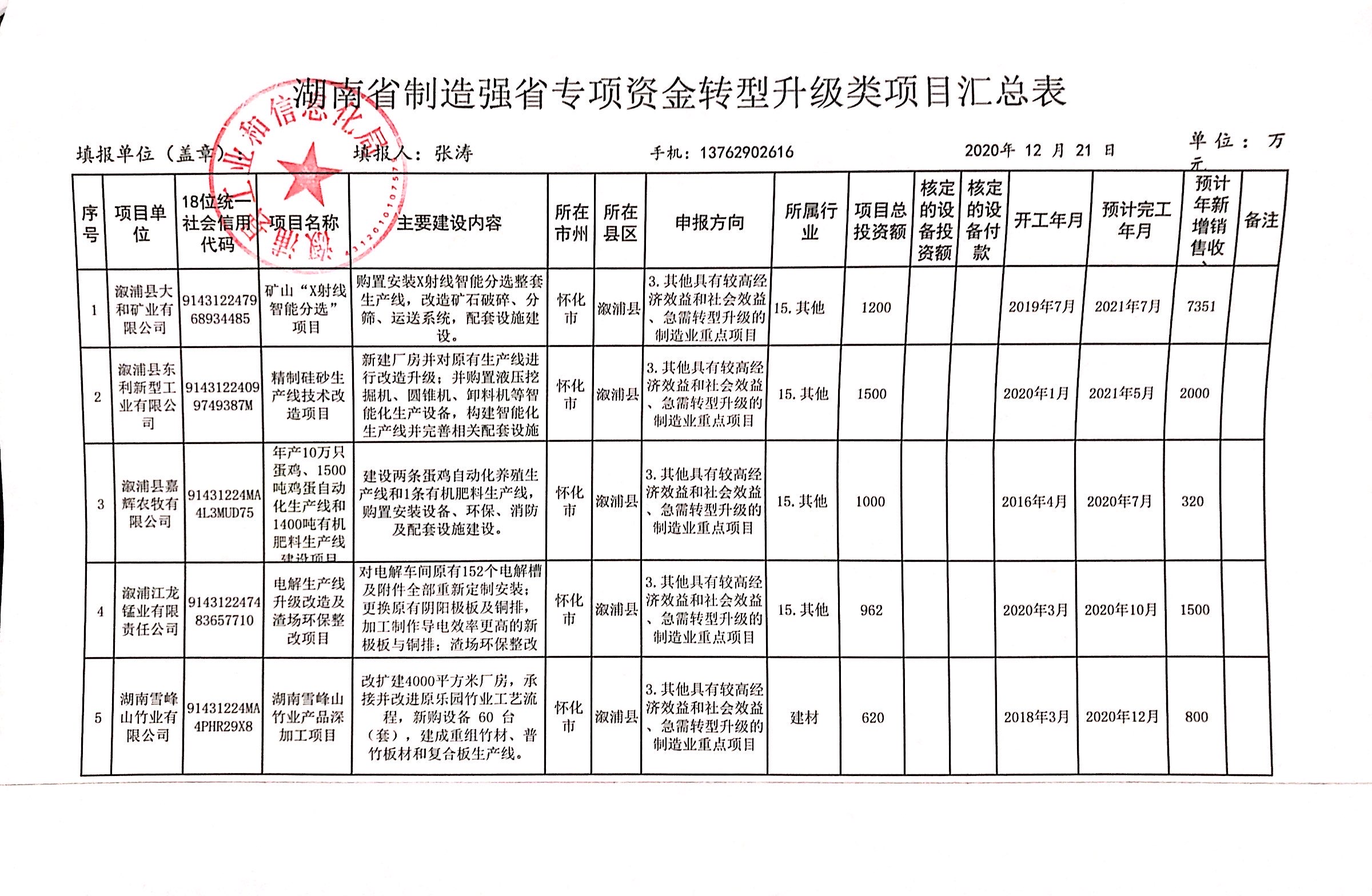 关于申报2021年湖南省制造强省专项资金补助类项目的请示