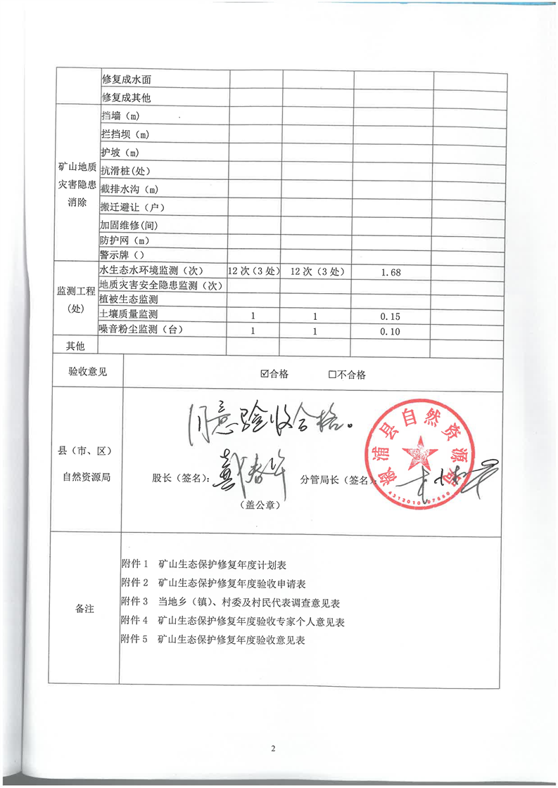 宏利石材年度验收意见表- 溆浦县人民政府